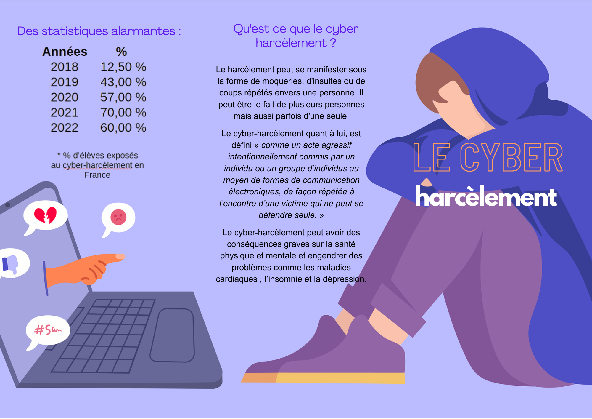 Les Jeunes De L atelier Relais S engagent Contre Le Cyber harc lement